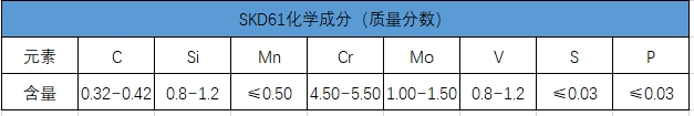 sdk61化学成分