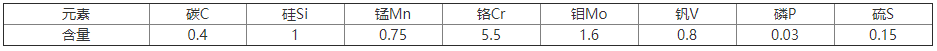 FDAC模具钢化学成分