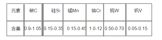 sks3化学成分