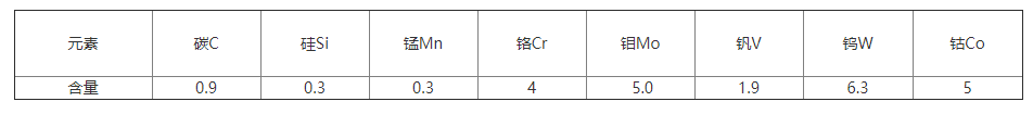 MH55高速钢化学成分