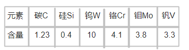 1.3207高速钢化学成分