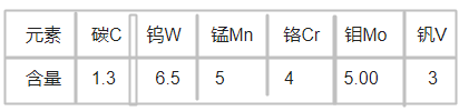 DEX20高速钢化学成分