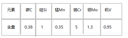 1.2347模具钢化学成分