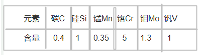 1.2344模具钢化学成分