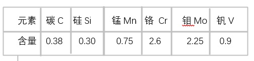 QRO90模具化学成分