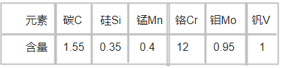 SLD8模具钢化学成分