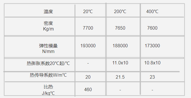 XW-5模具钢物理性能