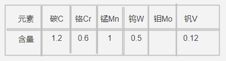 DF-2模具钢化学成分