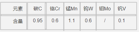 DF-3模具钢化学成分