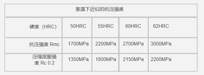 DF-3模具钢物理性能