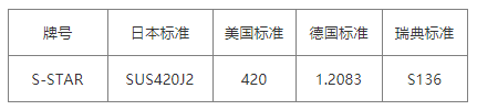对应牌号