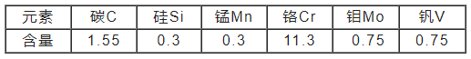 K110冷作工具钢化学成分