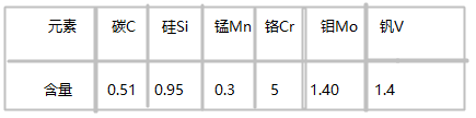 K306冷作模具钢化学成分