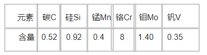 K329冷作模具钢化学成分