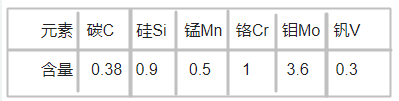 STAVAX模具钢化学成分