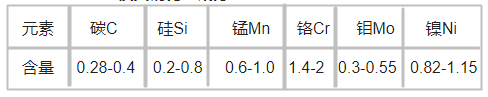 HPM-MAGIC模具钢化学成分