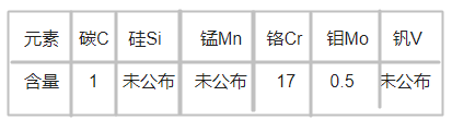 XDBD塑胶模具钢化学成分