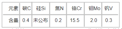 X15TN塑胶模具钢化学成分