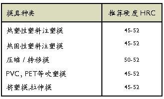 Stavax ESR使用推荐：