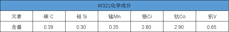w321化学成分