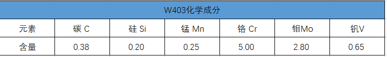 w403化学成分